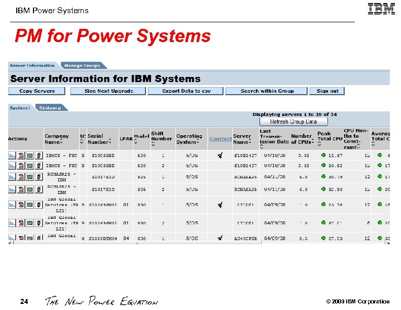 IBM Power Systems PM for Power Systems 24 © 2009 IBM Corporation 