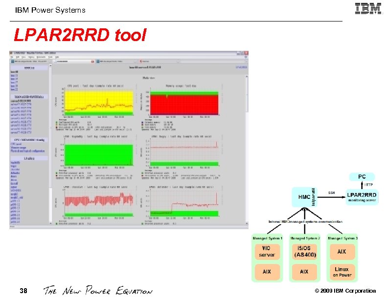 IBM Power Systems LPAR 2 RRD tool 38 © 2009 IBM Corporation 