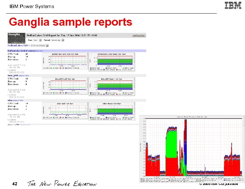 IBM Power Systems Ganglia sample reports 42 © 2009 IBM Corporation 