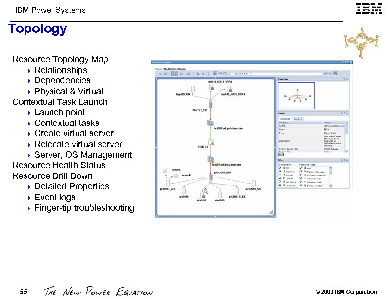 IBM Power Systems Topology Resource Topology Map 4 Relationships 4 Dependencies 4 Physical &