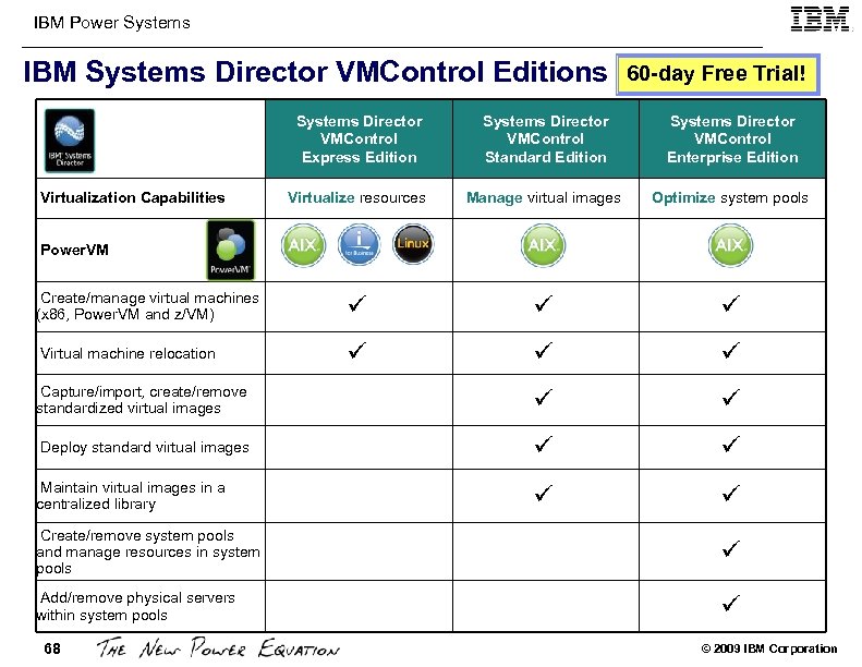 IBM Power Systems IBM Systems Director VMControl Editions 60 -day Free Trial! Systems Director