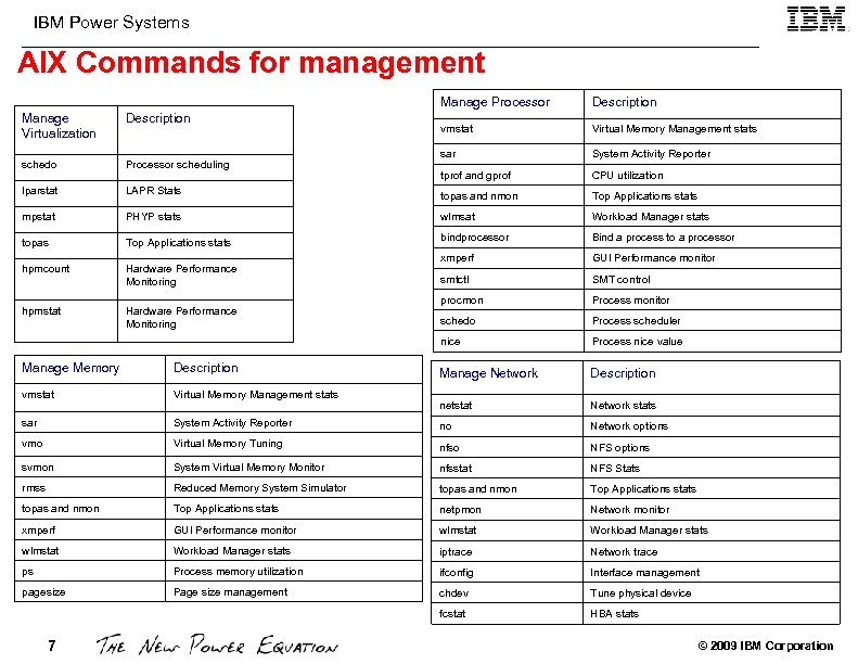 IBM Power Systems AIX Commands for management Manage Processor Description vmstat Virtual Memory Management