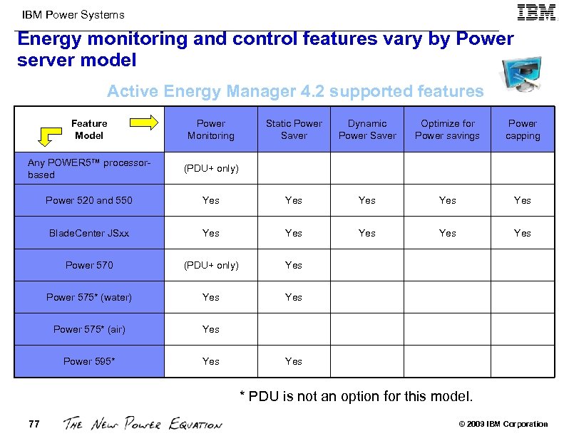 IBM Power Systems Energy monitoring and control features vary by Power server model Active