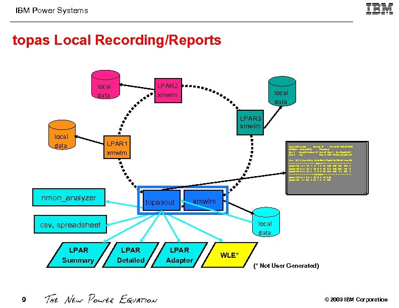 IBM Power Systems topas Local Recording/Reports LPAR 2 xmwlm local data LPAR 3 xmwlm