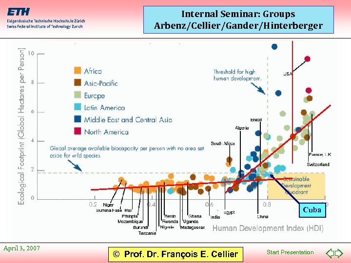 Internal Seminar: Groups Arbenz/Cellier/Gander/Hinterberger Cuba April 3, 2007 © Prof. Dr. François E. Cellier