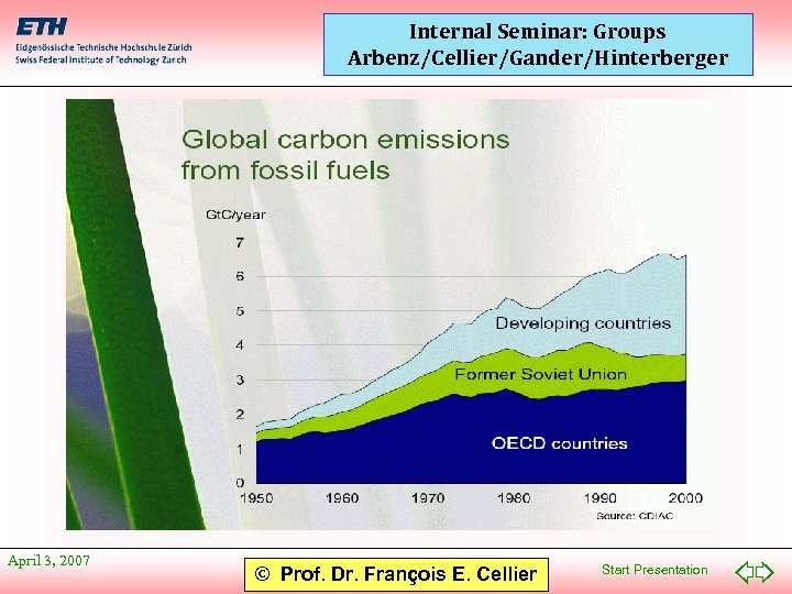 Internal Seminar: Groups Arbenz/Cellier/Gander/Hinterberger April 3, 2007 © Prof. Dr. François E. Cellier Start