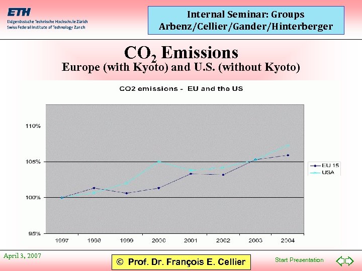 Internal Seminar: Groups Arbenz/Cellier/Gander/Hinterberger CO 2 Emissions Europe (with Kyoto) and U. S. (without