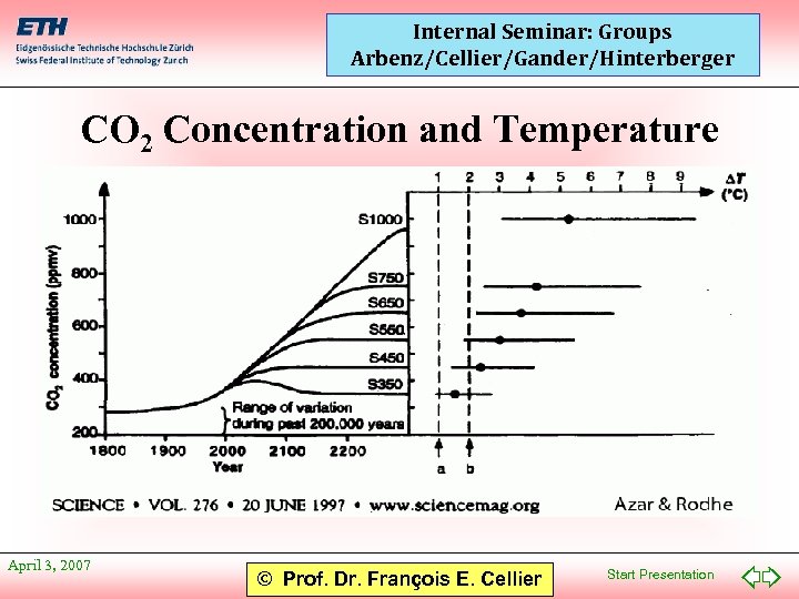 Internal Seminar: Groups Arbenz/Cellier/Gander/Hinterberger CO 2 Concentration and Temperature April 3, 2007 © Prof.