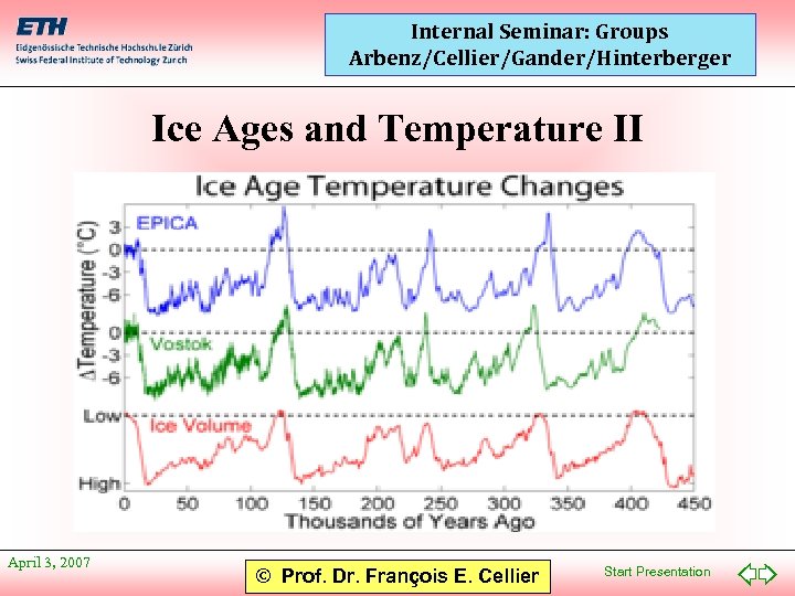 Internal Seminar: Groups Arbenz/Cellier/Gander/Hinterberger Ice Ages and Temperature II April 3, 2007 © Prof.