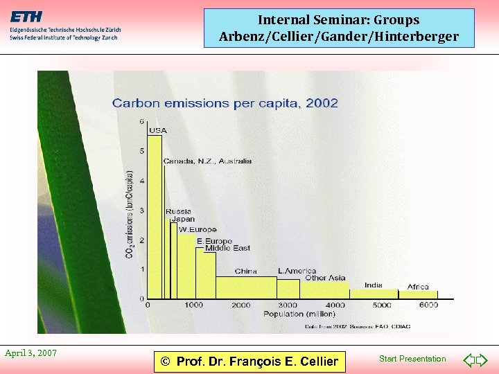Internal Seminar: Groups Arbenz/Cellier/Gander/Hinterberger April 3, 2007 © Prof. Dr. François E. Cellier Start
