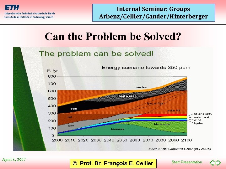 Internal Seminar: Groups Arbenz/Cellier/Gander/Hinterberger Can the Problem be Solved? April 3, 2007 © Prof.