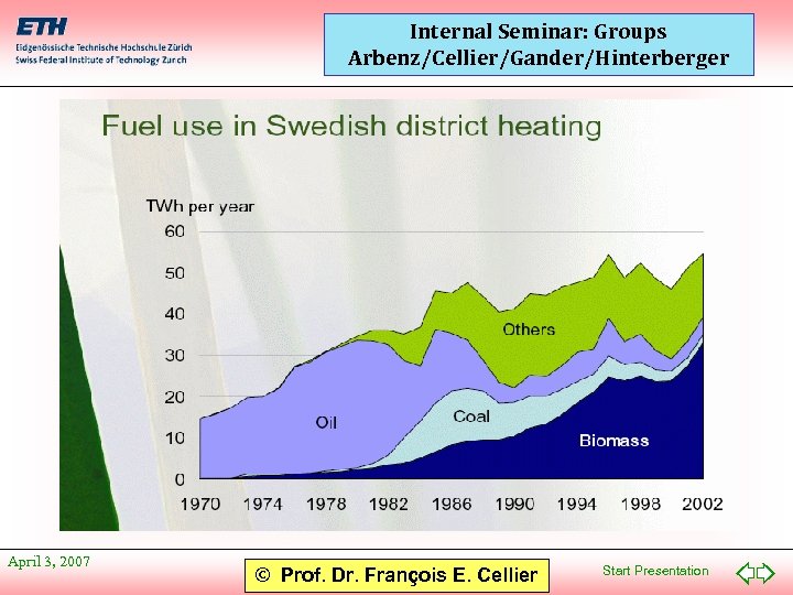 Internal Seminar: Groups Arbenz/Cellier/Gander/Hinterberger April 3, 2007 © Prof. Dr. François E. Cellier Start