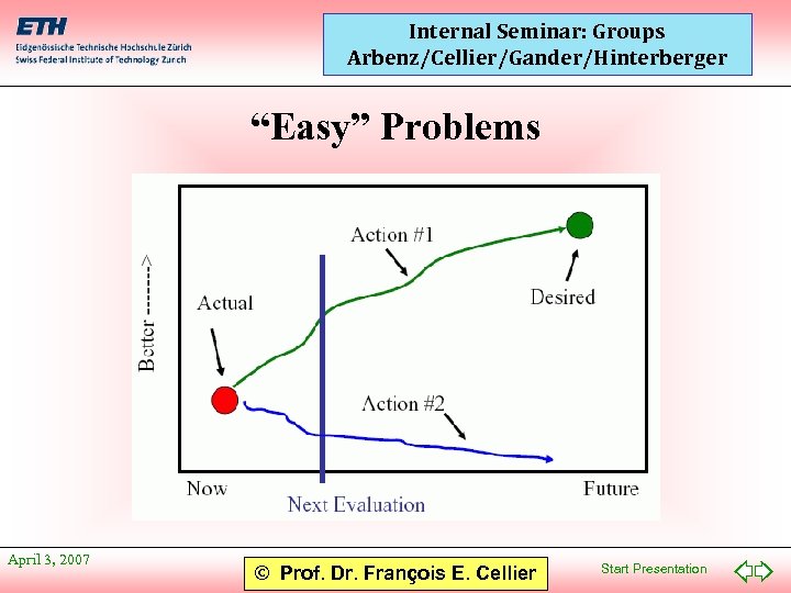 Internal Seminar: Groups Arbenz/Cellier/Gander/Hinterberger “Easy” Problems April 3, 2007 © Prof. Dr. François E.