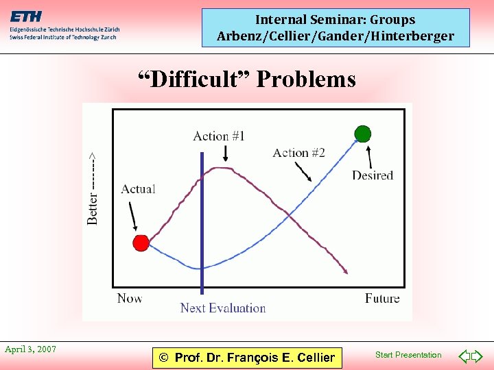 Internal Seminar: Groups Arbenz/Cellier/Gander/Hinterberger “Difficult” Problems April 3, 2007 © Prof. Dr. François E.