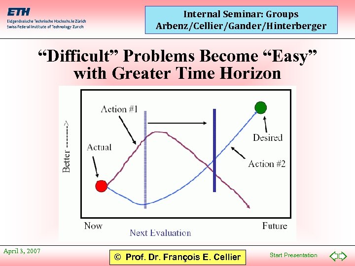 Internal Seminar: Groups Arbenz/Cellier/Gander/Hinterberger “Difficult” Problems Become “Easy” with Greater Time Horizon April 3,