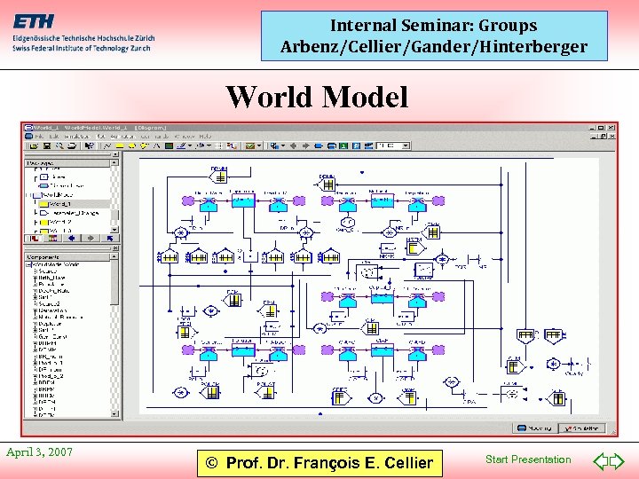 Internal Seminar: Groups Arbenz/Cellier/Gander/Hinterberger World Model April 3, 2007 © Prof. Dr. François E.
