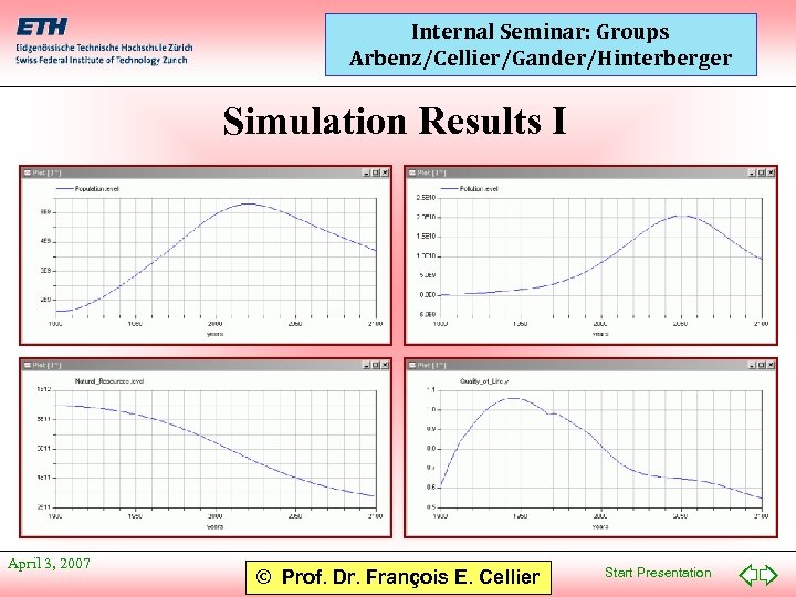 Internal Seminar: Groups Arbenz/Cellier/Gander/Hinterberger Simulation Results I April 3, 2007 © Prof. Dr. François