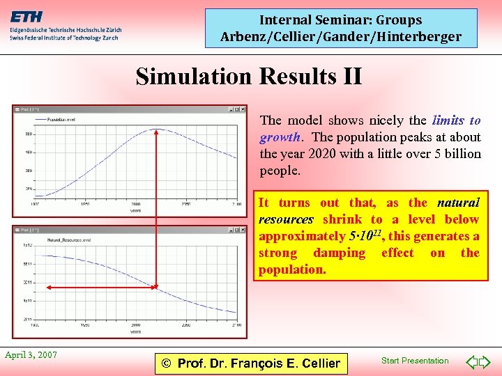 Internal Seminar: Groups Arbenz/Cellier/Gander/Hinterberger Simulation Results II The model shows nicely the limits to
