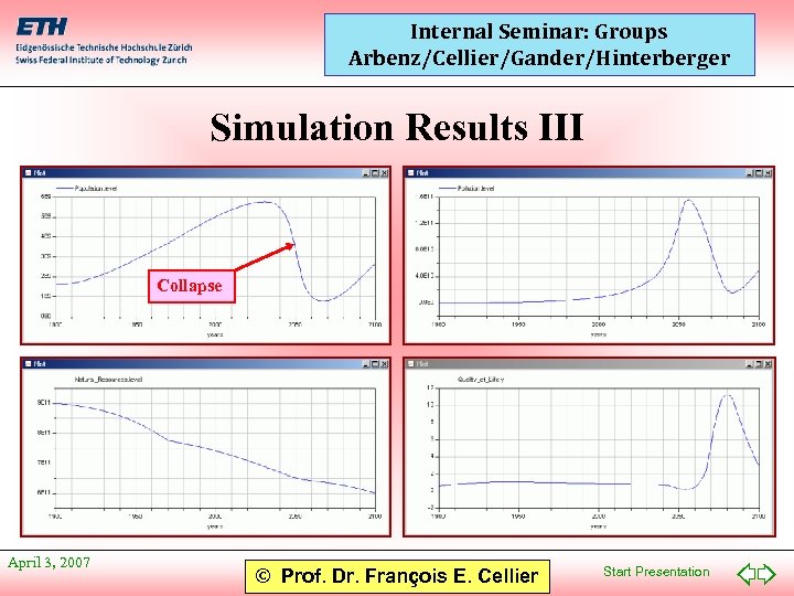 Internal Seminar: Groups Arbenz/Cellier/Gander/Hinterberger Simulation Results III Collapse April 3, 2007 © Prof. Dr.