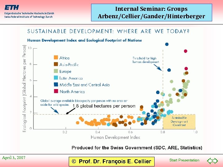 Internal Seminar: Groups Arbenz/Cellier/Gander/Hinterberger April 3, 2007 © Prof. Dr. François E. Cellier Start