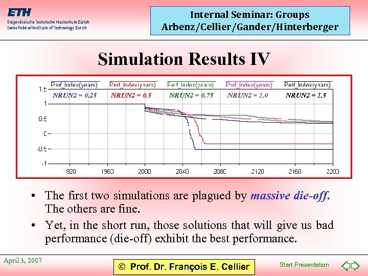 Internal Seminar: Groups Arbenz/Cellier/Gander/Hinterberger Simulation Results IV NRUN 2 = 0. 25 NRUN 2