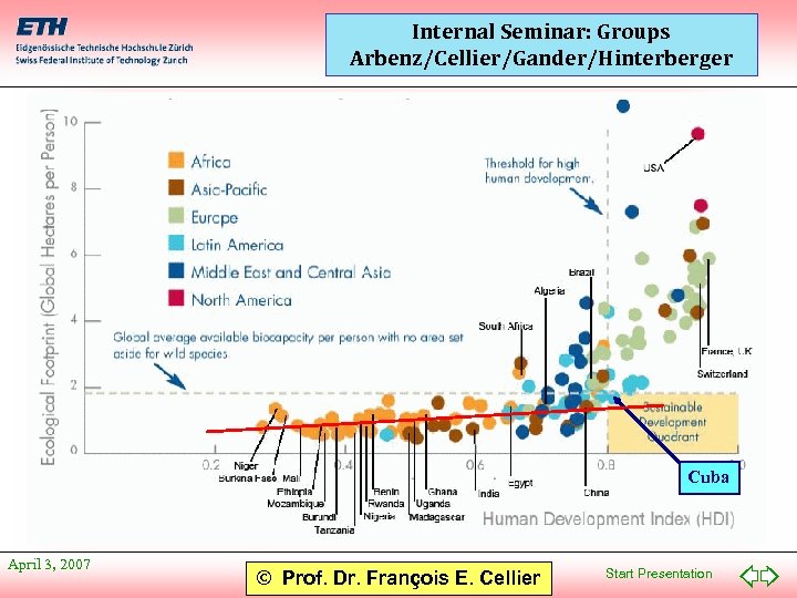 Internal Seminar: Groups Arbenz/Cellier/Gander/Hinterberger Cuba April 3, 2007 © Prof. Dr. François E. Cellier