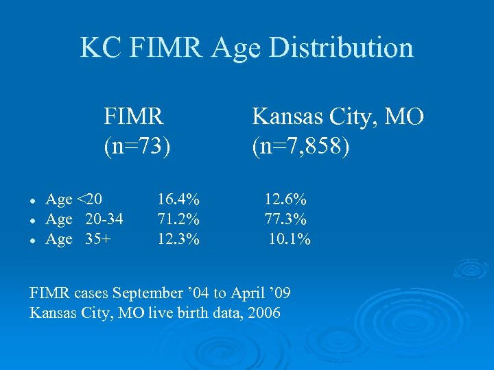 KC FIMR Age Distribution FIMR (n=73) l l l Age <20 Age 20 -34