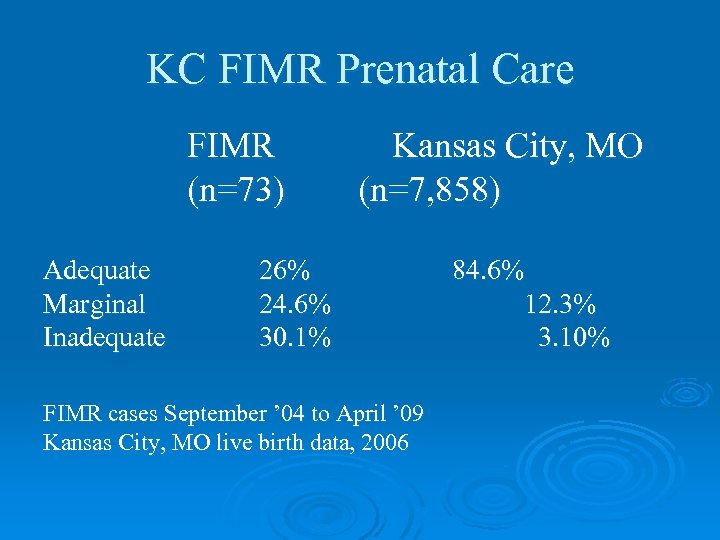 KC FIMR Prenatal Care FIMR (n=73) Adequate Marginal Inadequate Kansas City, MO (n=7, 858)