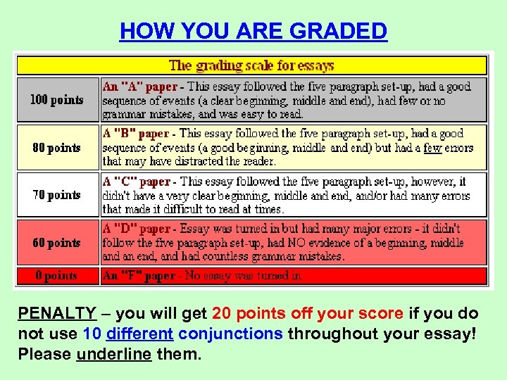 HOW YOU ARE GRADED PENALTY – you will get 20 points off your score