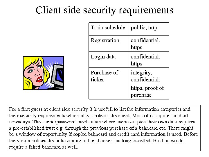 Client side security requirements Train schedule public, http Registration confidential, https Login data confidential,