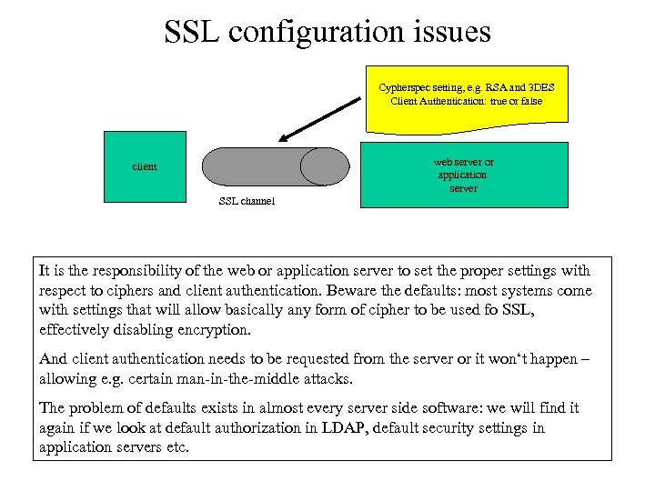 SSL configuration issues Cypherspec setting, e. g. RSA and 3 DES Client Authentication: true