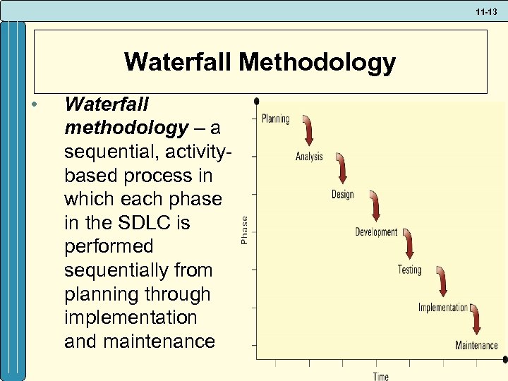 11 -13 Waterfall Methodology • Waterfall methodology – a sequential, activitybased process in which
