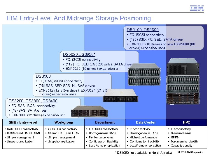 IBM Entry-Level And Midrange Storage Positioning DS 5100, DS 5300 • FC, i. SCSI