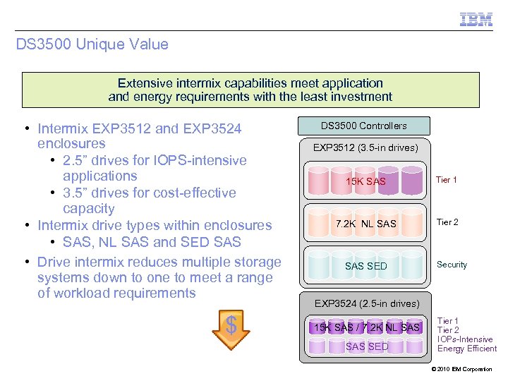 DS 3500 Unique Value Extensive intermix capabilities meet application and energy requirements with the