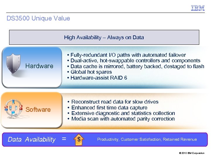 DS 3500 Unique Value High Availability – Always on Data Hardware • • •