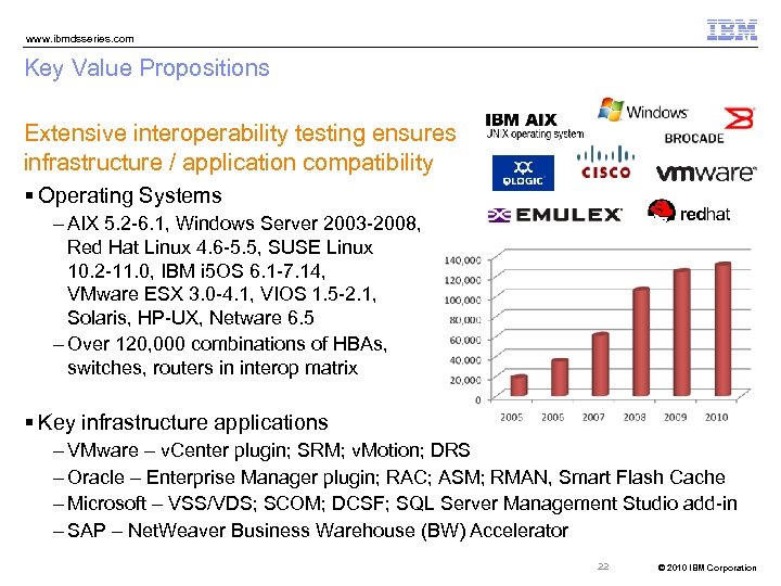 www. ibmdsseries. com Key Value Propositions Extensive interoperability testing ensures infrastructure / application compatibility