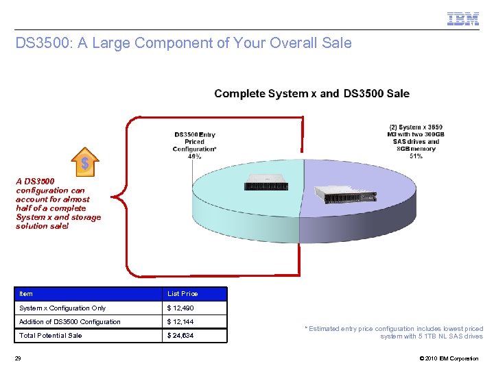 DS 3500: A Large Component of Your Overall Sale $ A DS 3500 configuration