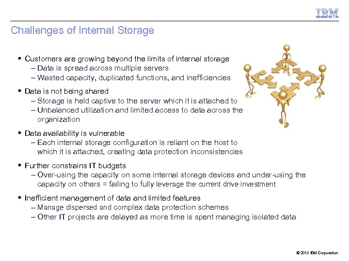 Challenges of Internal Storage § Customers are growing beyond the limits of internal storage