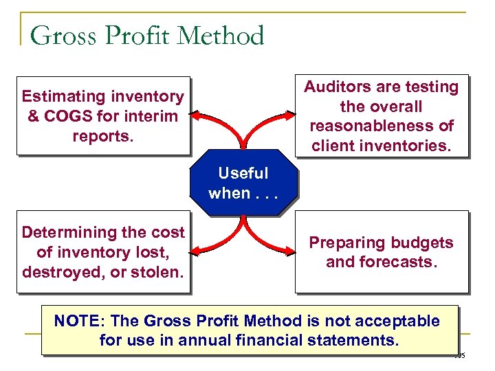 Gross Profit Method Auditors are testing the overall reasonableness of client inventories. Estimating inventory