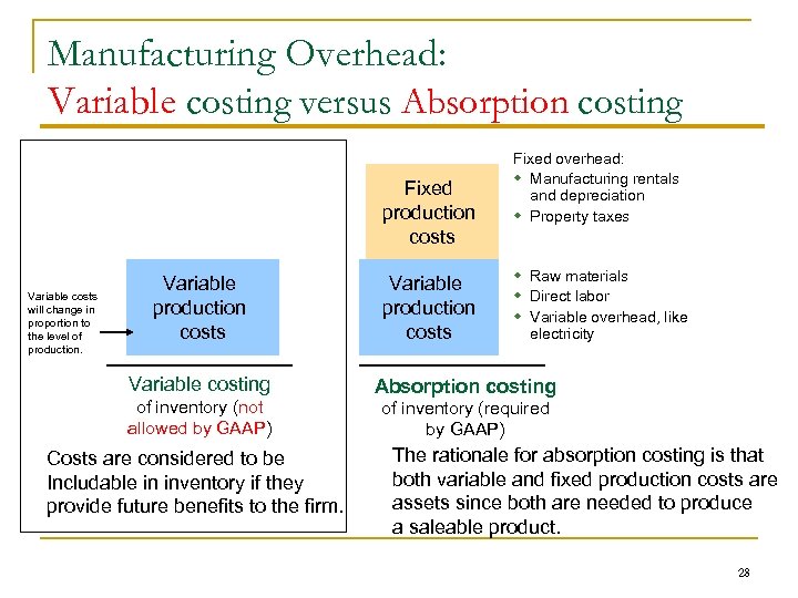 Manufacturing Overhead: Variable costing versus Absorption costing Fixed production costs Variable costs will change
