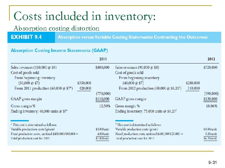 Costs included in inventory: Absorption costing distortion 9 -31 