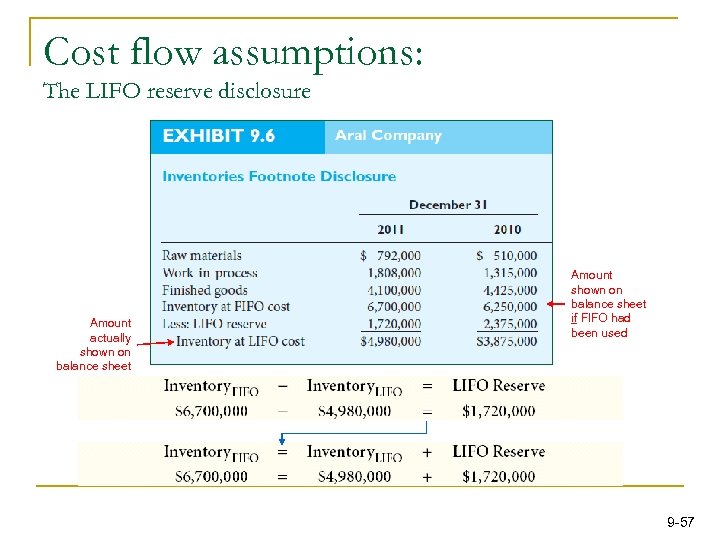 Cost flow assumptions: The LIFO reserve disclosure Amount actually shown on balance sheet Amount