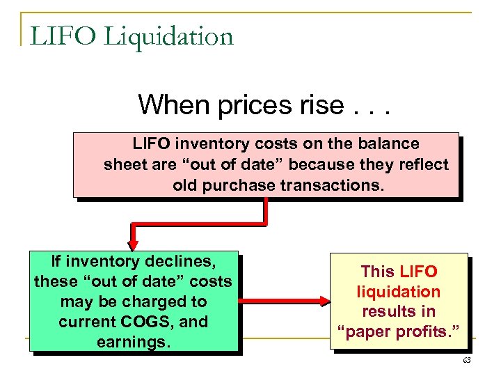 LIFO Liquidation When prices rise. . . LIFO inventory costs on the balance sheet