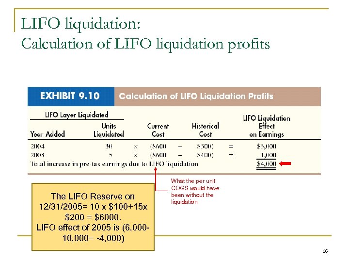 LIFO liquidation: Calculation of LIFO liquidation profits The LIFO Reserve on 12/31/2005= 10 x