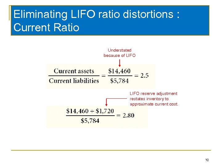 Current ratio example Eliminating LIFO ratio distortions : Current Ratio Understated because of LIFO