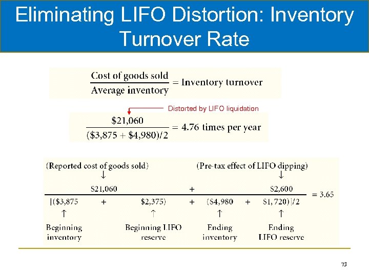 Eliminating LIFO Distortion: Inventory Turnover Rate Distorted by LIFO liquidation 73 