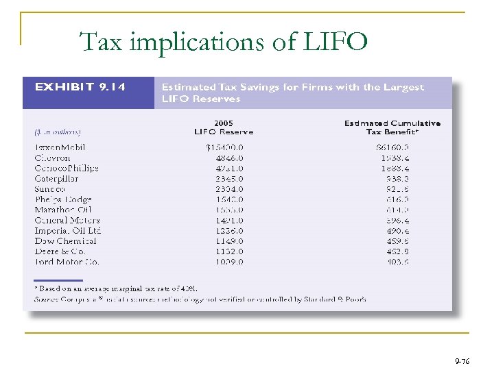 Tax implications of LIFO 9 -76 