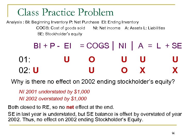 Class Practice Problem Analysis : BI: Beginning Inventory P: Net Purchase EI: Ending Inventory