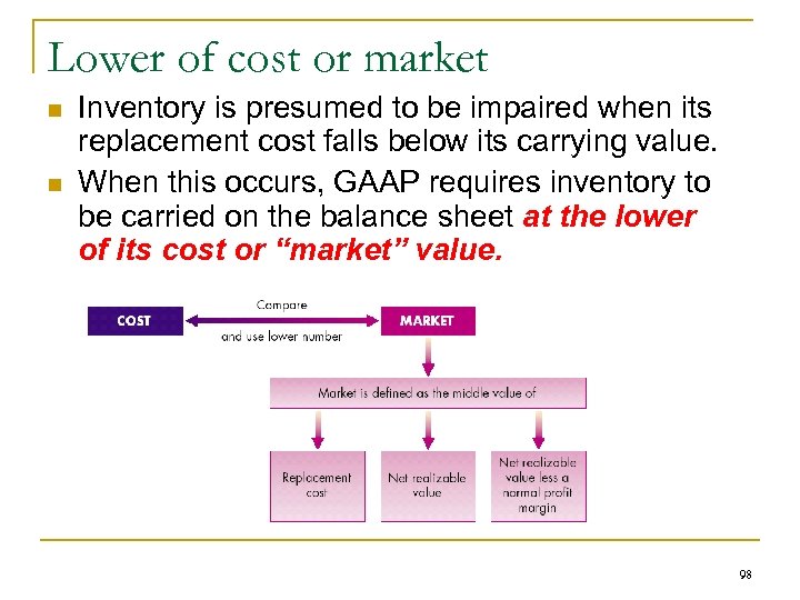 Lower of cost or market n n Inventory is presumed to be impaired when