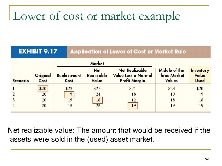 Lower of cost or market example Net realizable value: The amount that would be